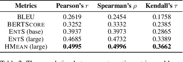 Figure 4 for Unsupervised Editing for Counterfactual Stories