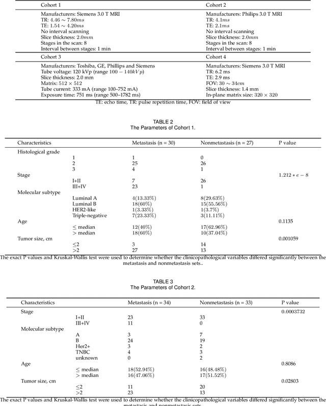 Figure 2 for Dynamic radiomics: a new methodology to extract quantitative time-related features from tomographic images