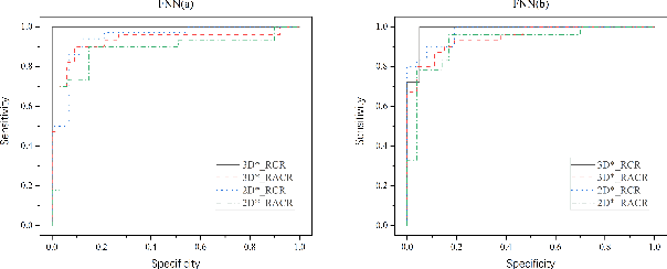 Figure 4 for Dynamic radiomics: a new methodology to extract quantitative time-related features from tomographic images