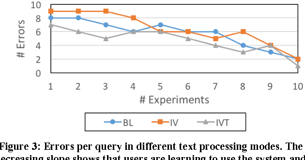 Figure 4 for A Natural Language Query Interface for Searching Personal Information on Smartwatches