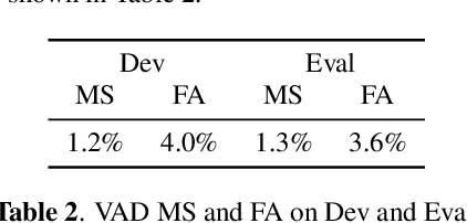 Figure 3 for Content-Aware Speaker Embeddings for Speaker Diarisation