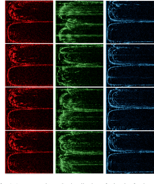 Figure 3 for Kidnapped Radar: Topological Radar Localisation using Rotationally-Invariant Metric Learning