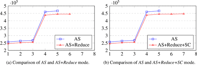Figure 3 for Tabling Optimization for Contextual Abduction