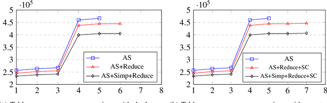 Figure 4 for Tabling Optimization for Contextual Abduction