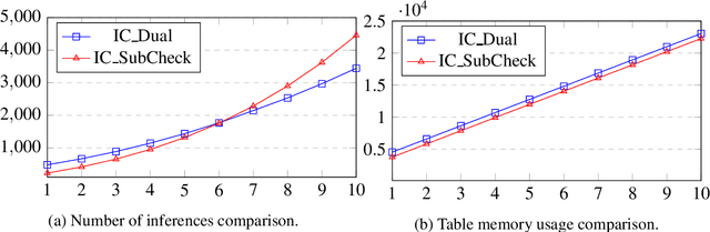 Figure 1 for Tabling Optimization for Contextual Abduction