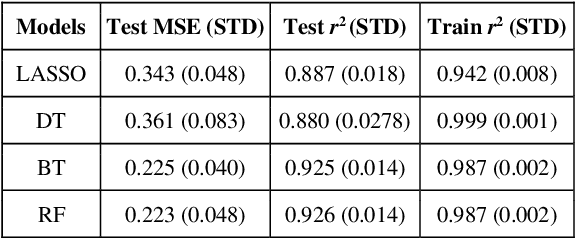 Figure 1 for Predicting the Stereoselectivity of Chemical Transformations by Machine Learning