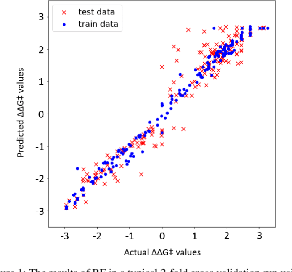 Figure 2 for Predicting the Stereoselectivity of Chemical Transformations by Machine Learning