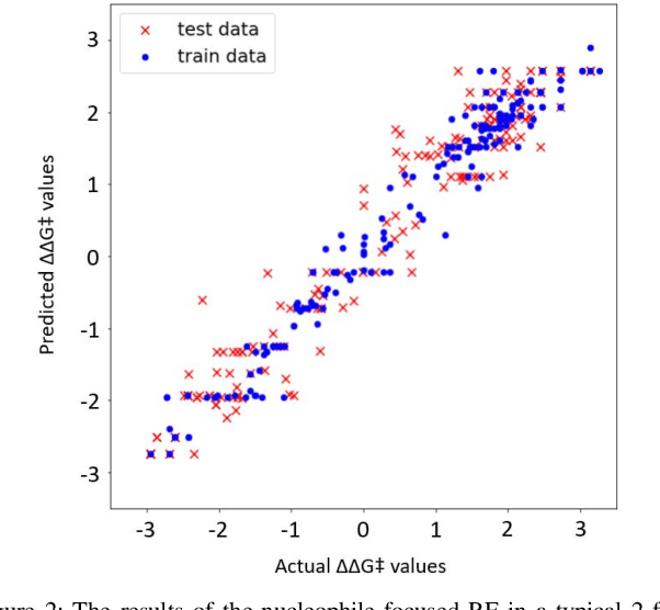 Figure 3 for Predicting the Stereoselectivity of Chemical Transformations by Machine Learning