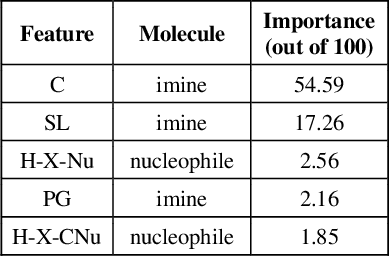 Figure 4 for Predicting the Stereoselectivity of Chemical Transformations by Machine Learning
