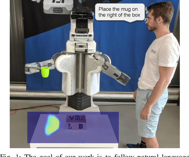 Figure 1 for Learning Object Placements For Relational Instructions by Hallucinating Scene Representations