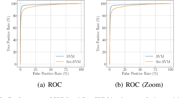 Figure 2 for Intriguing Properties of Adversarial ML Attacks in the Problem Space