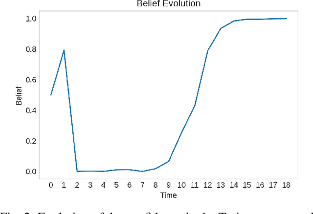 Figure 2 for Online Update of Safety Assurances Using Confidence-Based Predictions