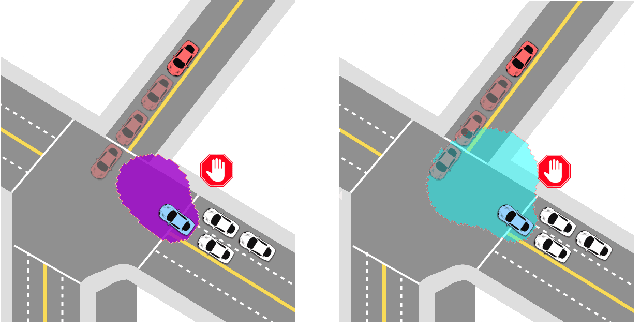 Figure 3 for Online Update of Safety Assurances Using Confidence-Based Predictions