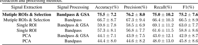 Figure 2 for Identification of deep breath while moving forward based on multiple body regions and graph signal analysis