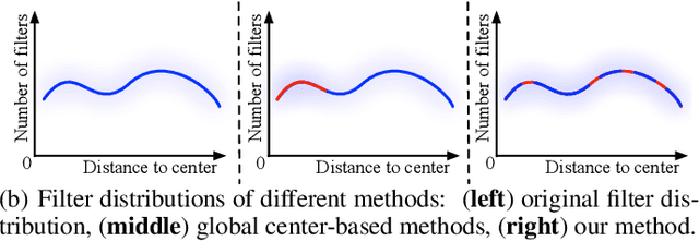 Figure 1 for Progressive Local Filter Pruning for Image Retrieval Acceleration