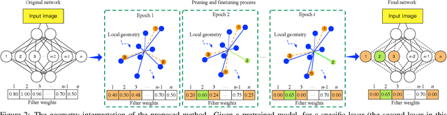 Figure 3 for Progressive Local Filter Pruning for Image Retrieval Acceleration