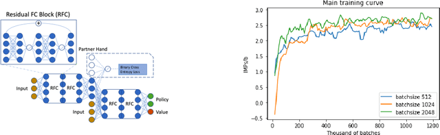 Figure 3 for Joint Policy Search for Multi-agent Collaboration with Imperfect Information