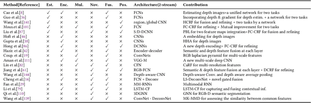 Figure 4 for Deep Learning based 3D Segmentation: A Survey