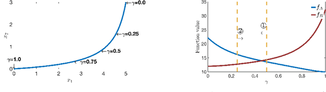 Figure 3 for Fair k-Means Clustering