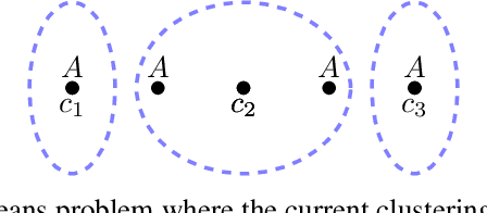Figure 4 for Fair k-Means Clustering