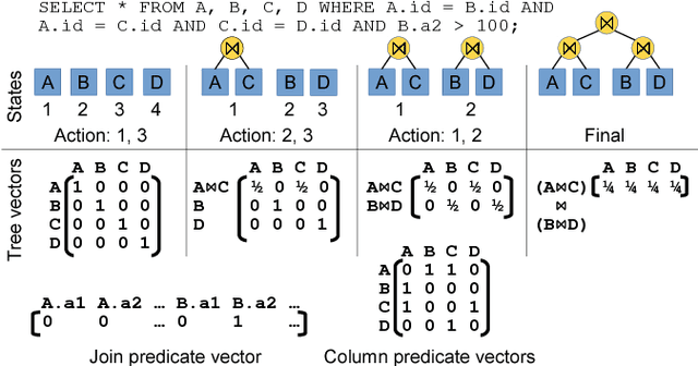 Figure 3 for Deep Reinforcement Learning for Join Order Enumeration