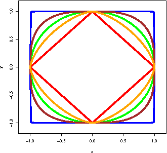 Figure 1 for A Complete Analysis of the l_1,p Group-Lasso