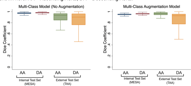 Figure 4 for Deep Learning-based Automated Aortic Area and Distensibility Assessment: The Multi-Ethnic Study of Atherosclerosis