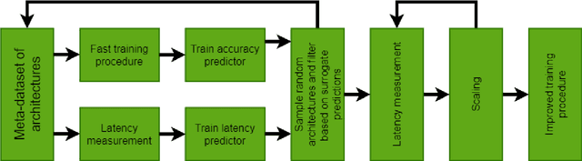 Figure 3 for ISyNet: Convolutional Neural Networks design for AI accelerator
