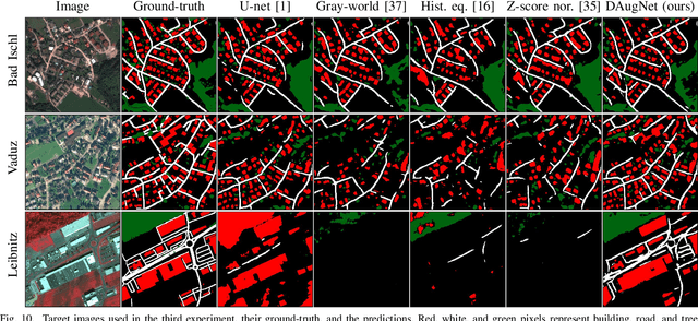 Figure 2 for DAugNet: Unsupervised, Multi-source, Multi-target, and Life-long Domain Adaptation for Semantic Segmentation of Satellite Images
