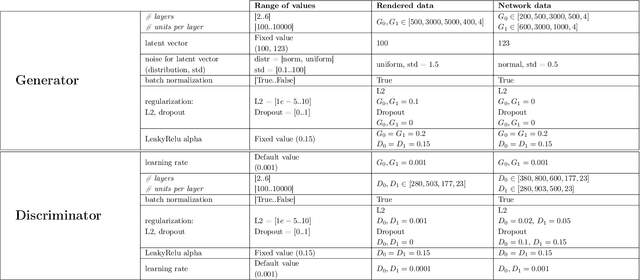 Figure 3 for Improving the quality of generative models through Smirnov transformation