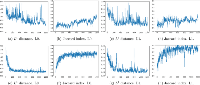 Figure 2 for Improving the quality of generative models through Smirnov transformation