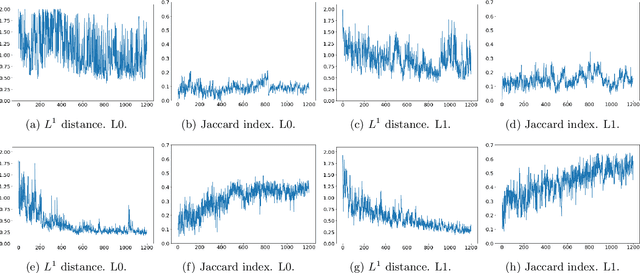 Figure 4 for Improving the quality of generative models through Smirnov transformation