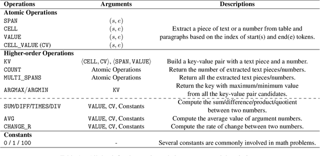 Figure 2 for UniRPG: Unified Discrete Reasoning over Table and Text as Program Generation