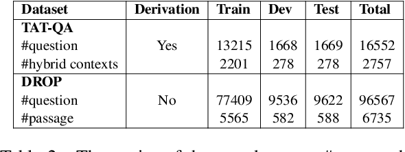 Figure 4 for UniRPG: Unified Discrete Reasoning over Table and Text as Program Generation