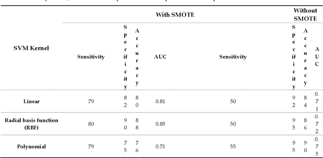 Figure 2 for Skin Cancer Diagnostics with an All-Inclusive Smartphone Application