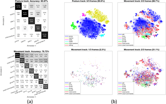 Figure 3 for Automatic Posture and Movement Tracking of Infants with Wearable Movement Sensors