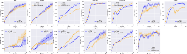 Figure 4 for Randomized Value Functions via Multiplicative Normalizing Flows