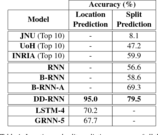 Figure 2 for Sanskrit Sandhi Splitting using $\pmb{seq2^2}$