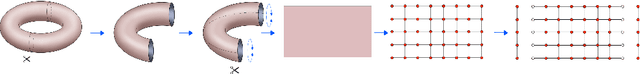 Figure 3 for Boundary informed inverse PDE problems on discrete Riemann surfaces
