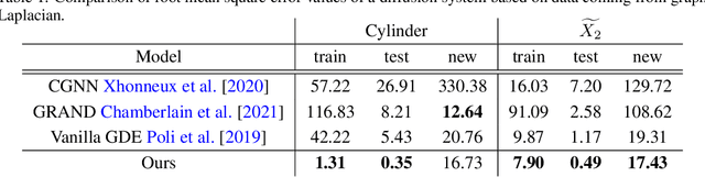 Figure 2 for Boundary informed inverse PDE problems on discrete Riemann surfaces