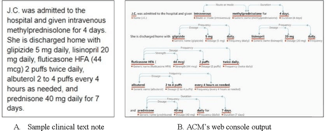 Figure 1 for Assessment of Amazon Comprehend Medical: Medication Information Extraction