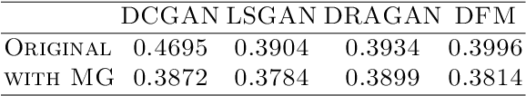 Figure 2 for MGGAN: Solving Mode Collapse using Manifold Guided Training