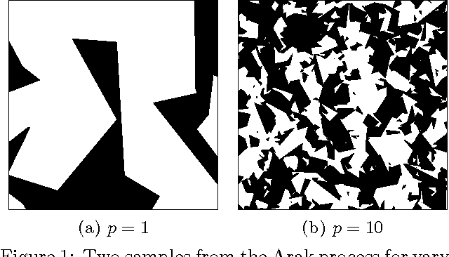 Figure 1 for Robotic Mapping with Polygonal Random Fields