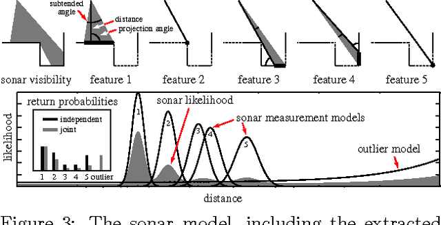 Figure 3 for Robotic Mapping with Polygonal Random Fields