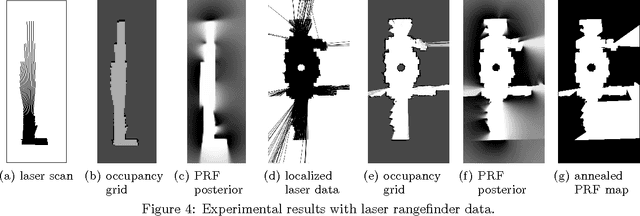 Figure 4 for Robotic Mapping with Polygonal Random Fields