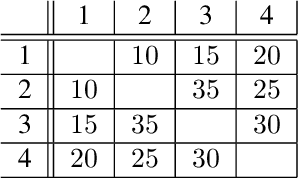 Figure 2 for Black-box Combinatorial Optimization using Models with Integer-valued Minima