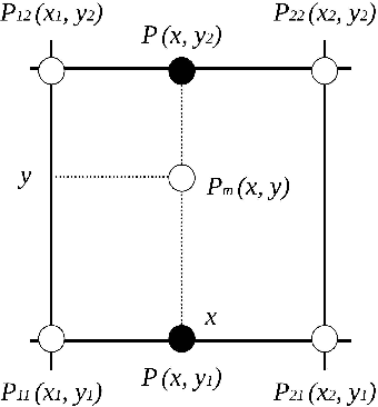 Figure 4 for Magnetic-Assisted Initialization for Infrastructure-free Mobile Robot Localization