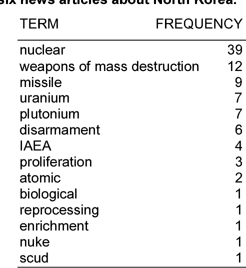 Figure 1 for Navigating multilingual news collections using automatically extracted information