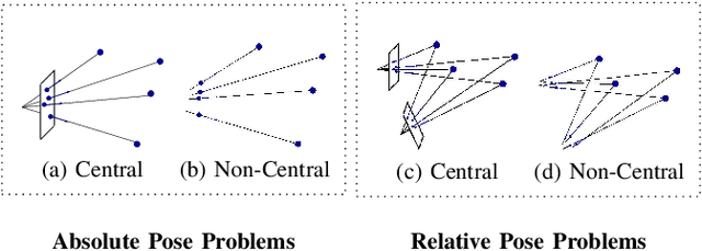 Figure 1 for POSEAMM: A Unified Framework for Solving Pose Problems using an Alternating Minimization Method