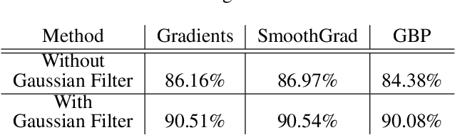 Figure 2 for Multiresolution Knowledge Distillation for Anomaly Detection